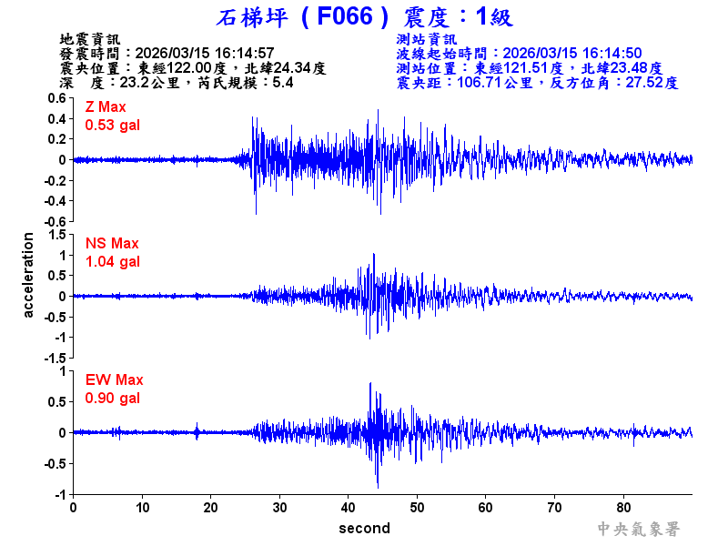 石梯坪 1級震波圖