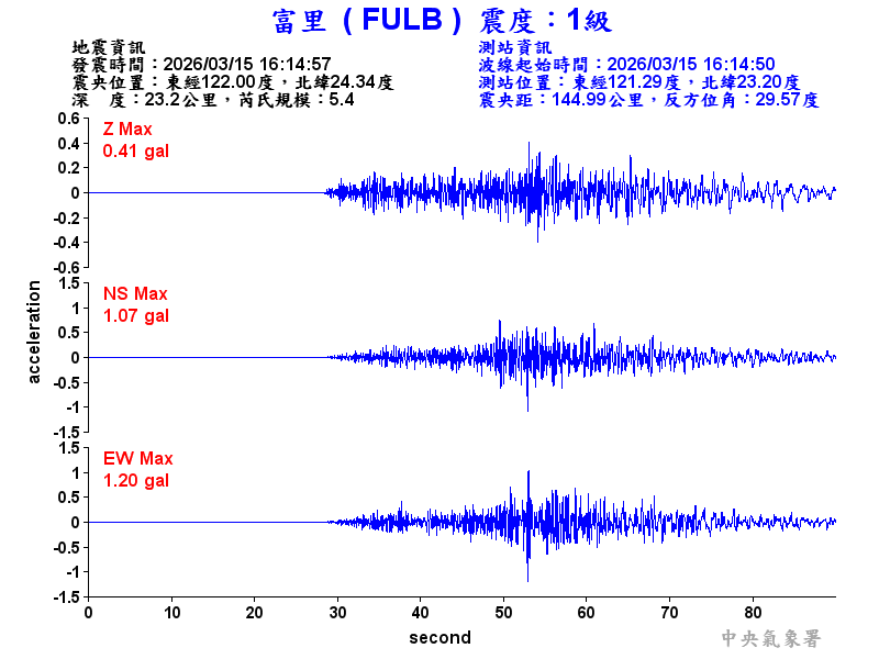 富里  1級震波圖