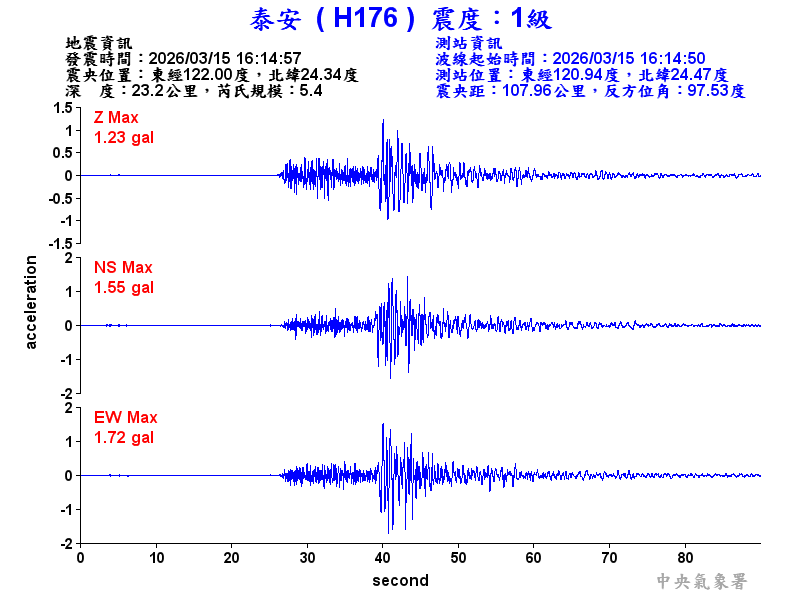 泰安  1級震波圖