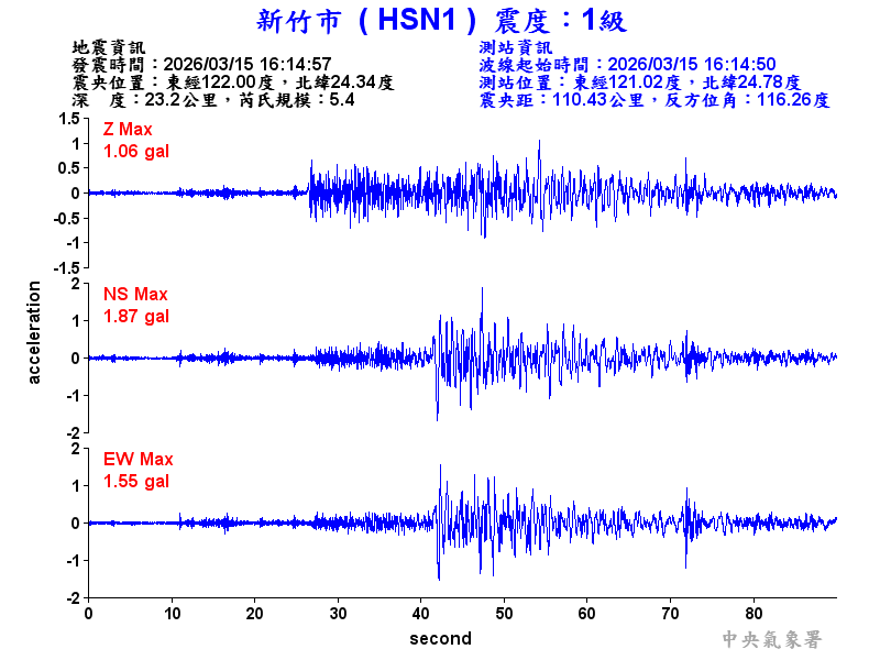 新竹市 1級震波圖