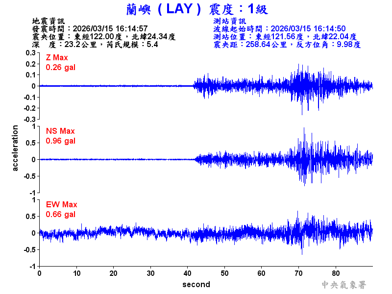 蘭嶼  1級震波圖