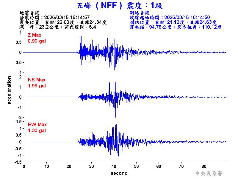 五峰  1級震波圖