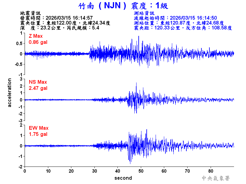 竹南  1級震波圖