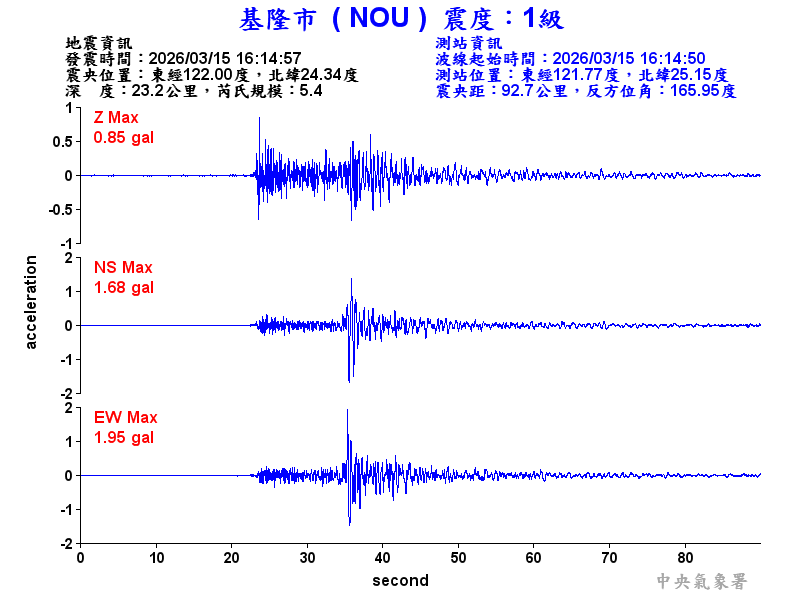 基隆市 1級震波圖