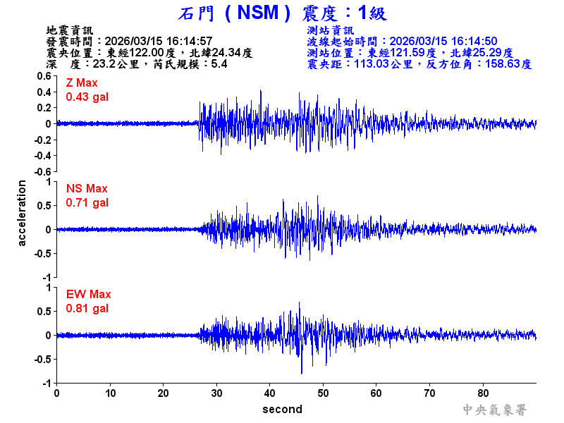 石門  1級震波圖
