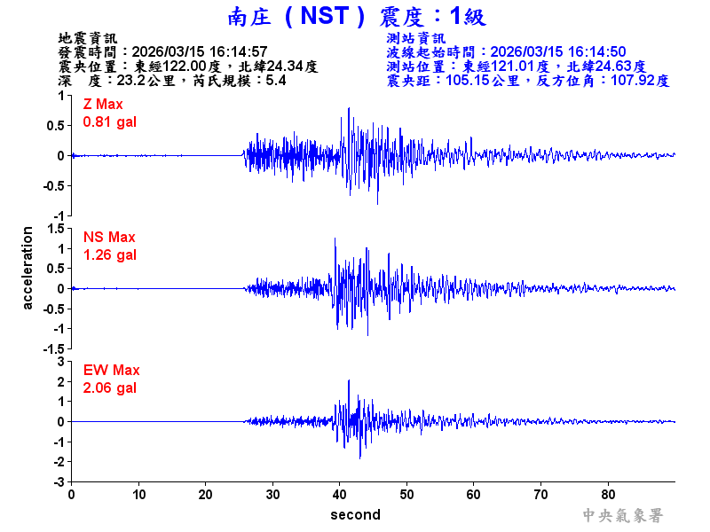 南庄  1級震波圖