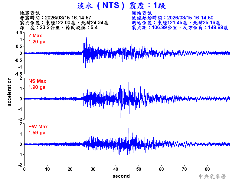 淡水  1級震波圖