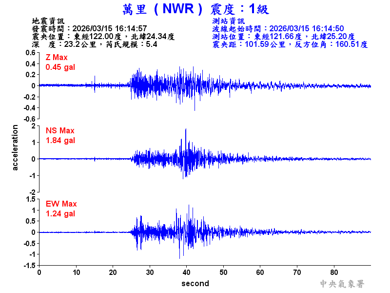 萬里  1級震波圖