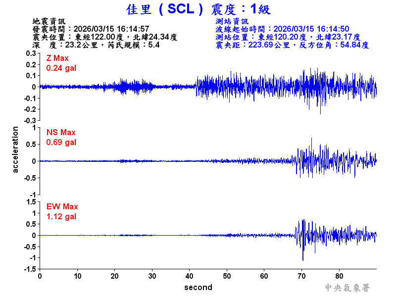 佳里  1級震波圖
