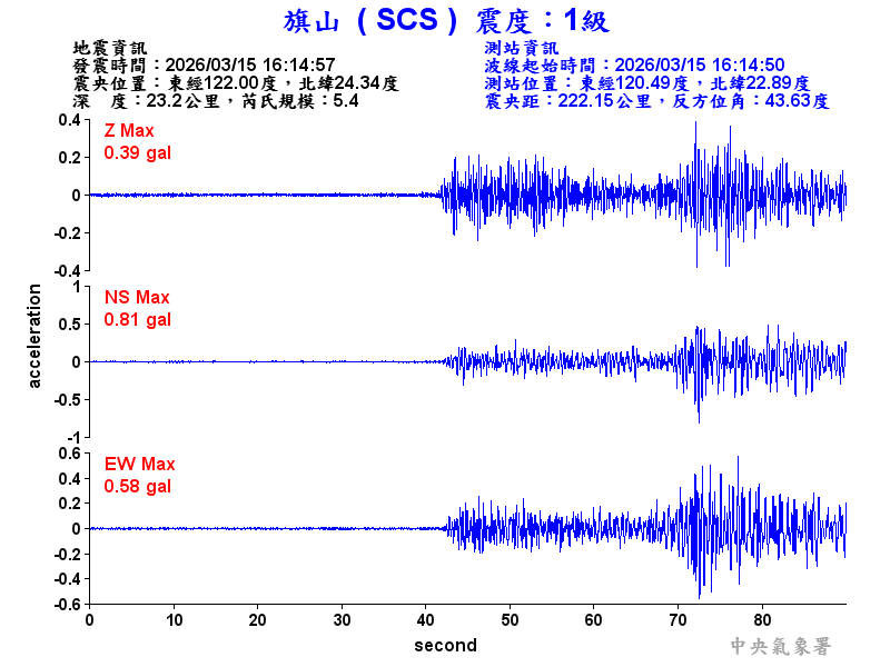 旗山  1級震波圖