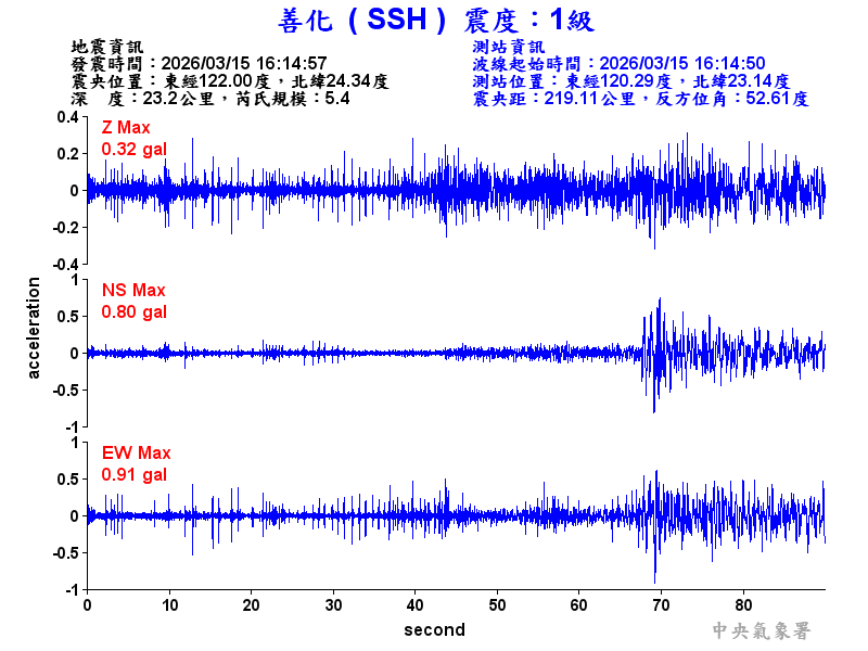 善化  1級震波圖