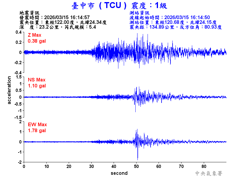 臺中市 1級震波圖