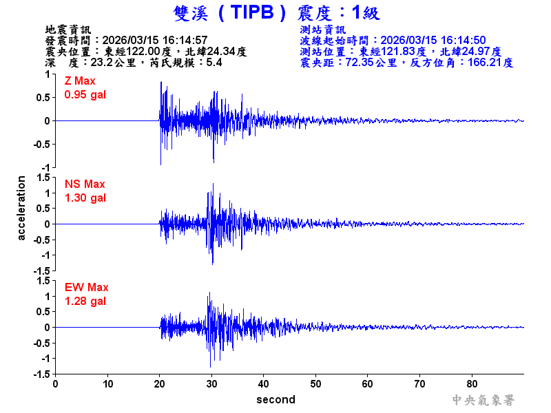 雙溪  1級震波圖