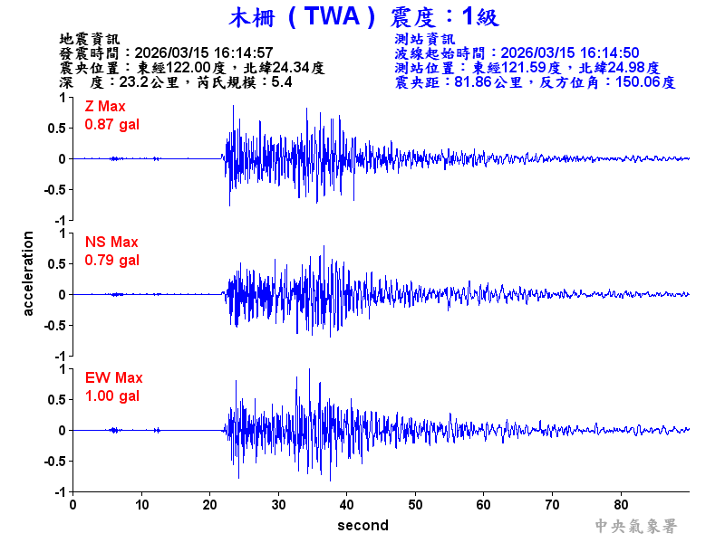 木柵  1級震波圖