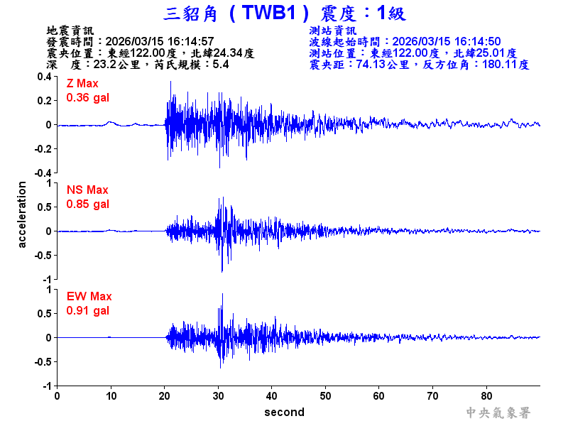 三貂角 1級震波圖