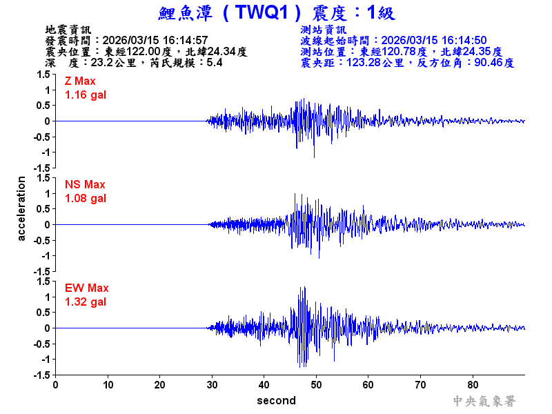 鯉魚潭 1級震波圖