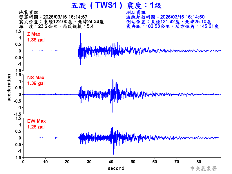 五股  1級震波圖