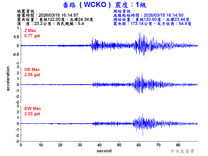 番路  1級震波圖