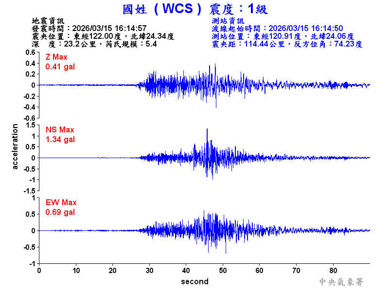 國姓  1級震波圖