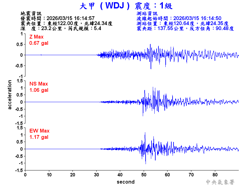 大甲  1級震波圖