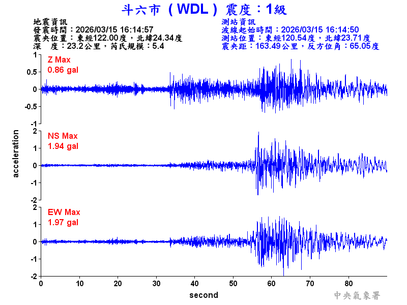 斗六市 1級震波圖