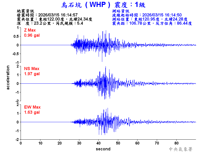 烏石坑 1級震波圖