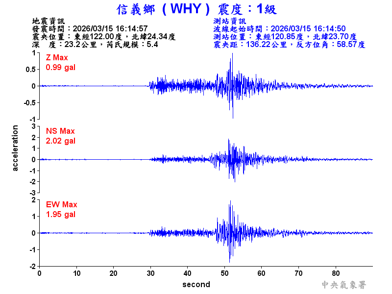 信義鄉 1級震波圖