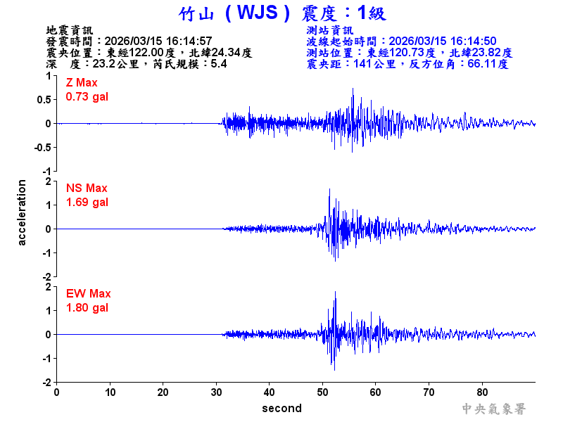 竹山  1級震波圖