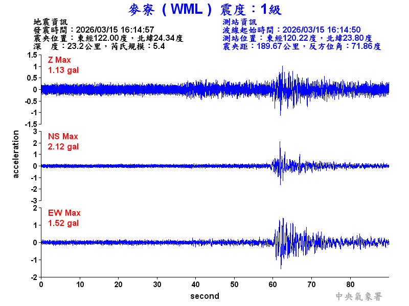 麥寮  1級震波圖