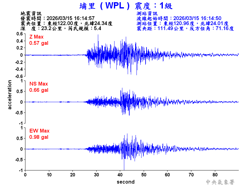 埔里  1級震波圖