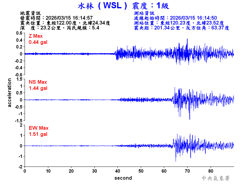 水林  1級震波圖