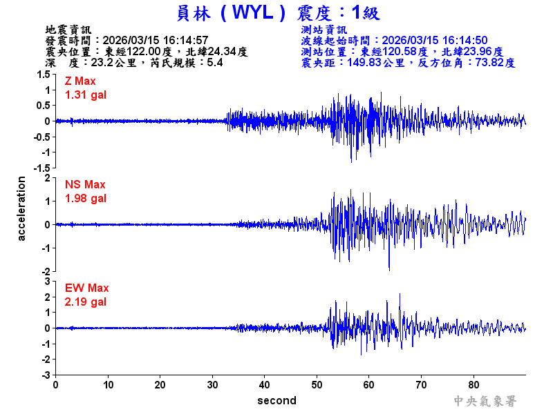 員林  1級震波圖