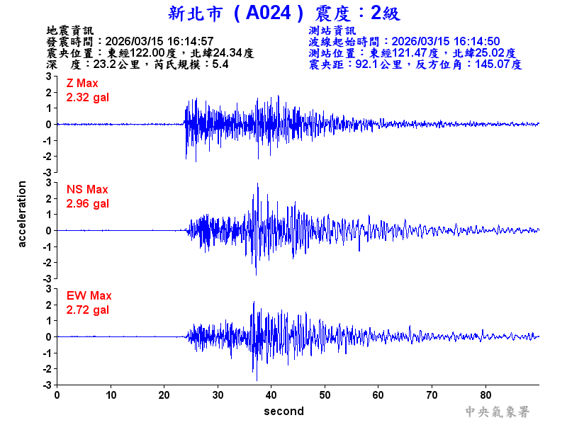 新北市 2級震波圖