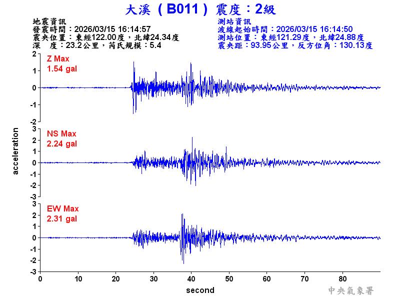 大溪  2級震波圖