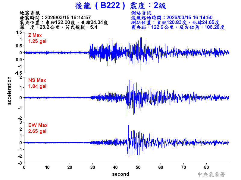 後龍  2級震波圖