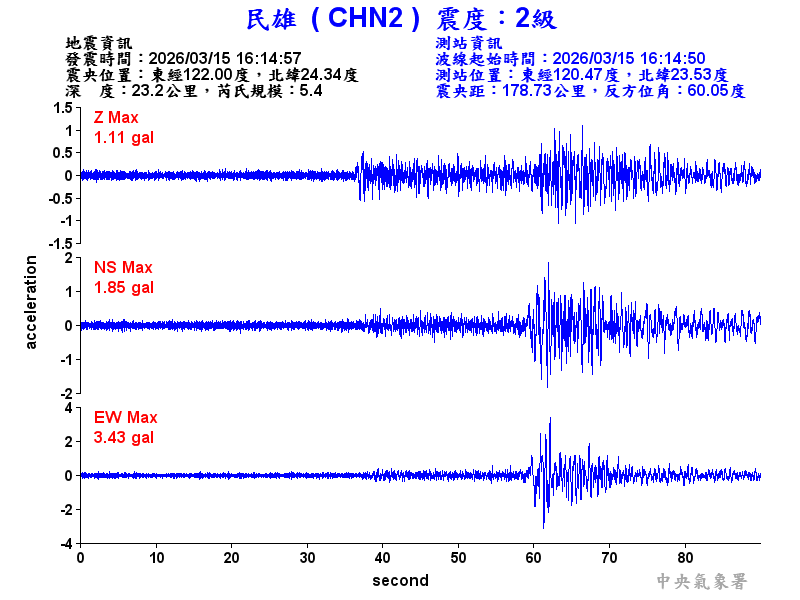 民雄  2級震波圖