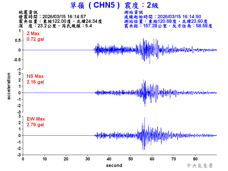 草嶺  2級震波圖