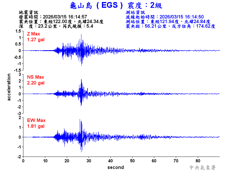 龜山島 2級震波圖