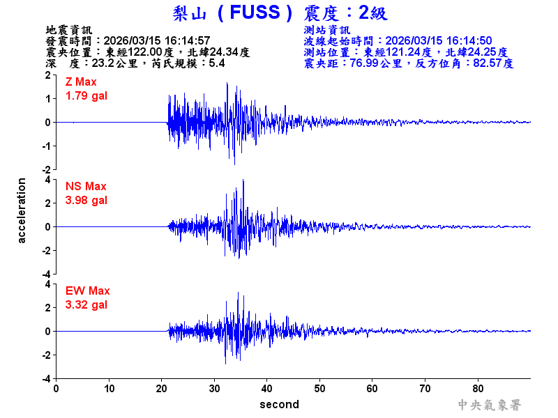 梨山  2級震波圖