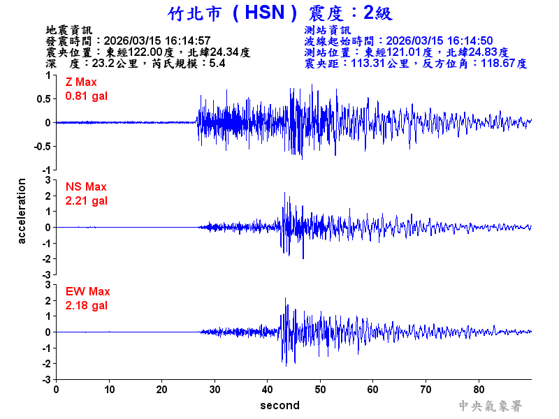 竹北市 2級震波圖
