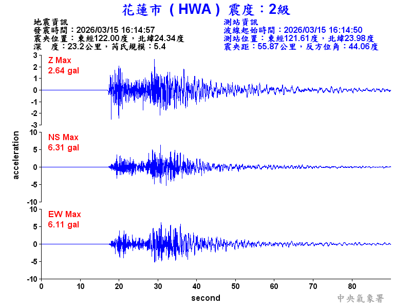 花蓮市 2級震波圖