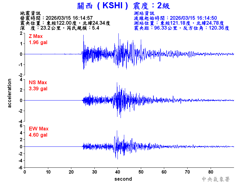 關西  2級震波圖