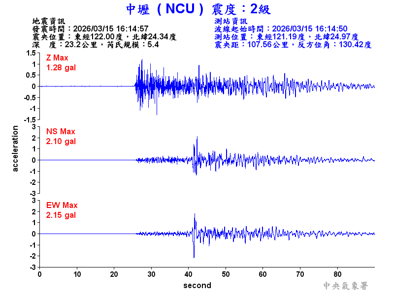 中壢  2級震波圖