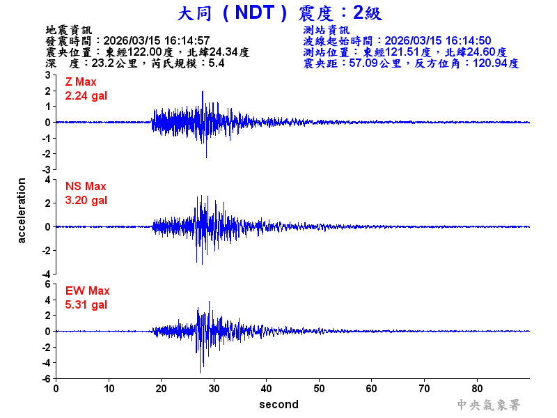 大同  2級震波圖