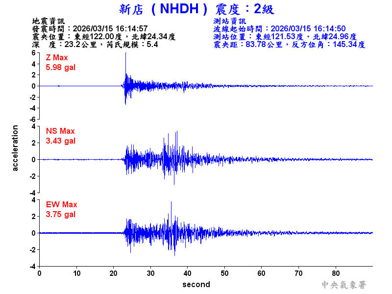 新店  2級震波圖