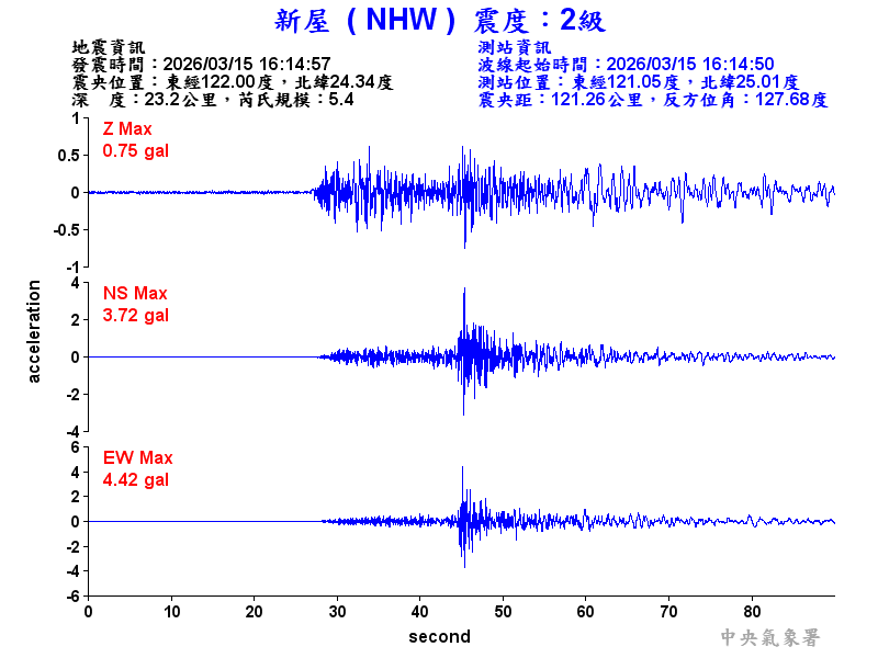 新屋  2級震波圖