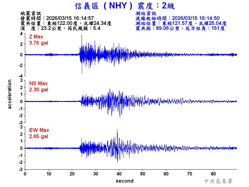 信義區 2級震波圖