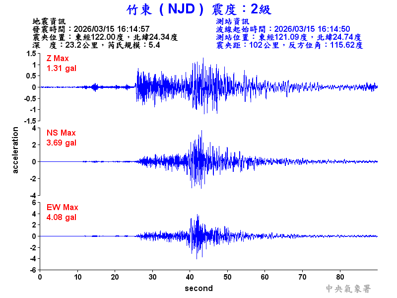 竹東  2級震波圖