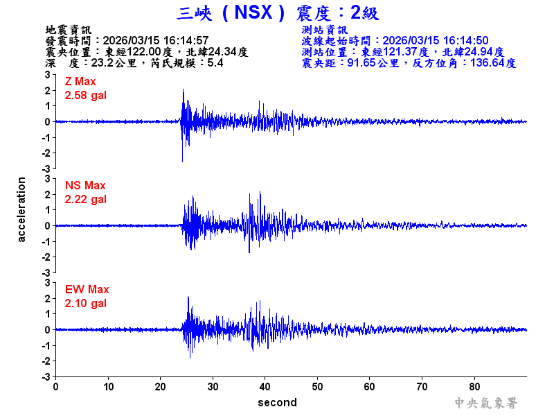 三峽  2級震波圖