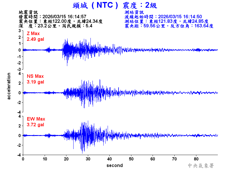 頭城  2級震波圖